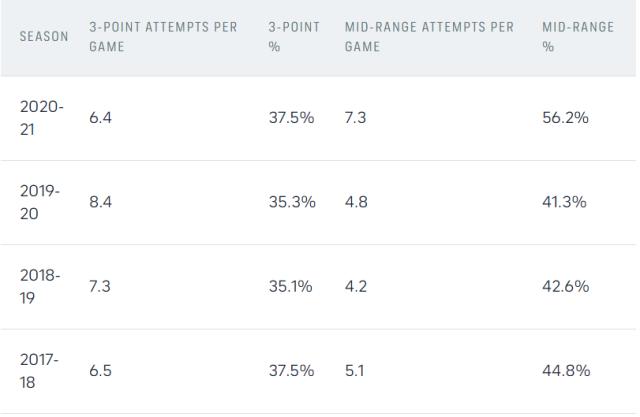 乐鱼平台-【观察】中投已成比尔新武器 季后赛球队更眼馋了